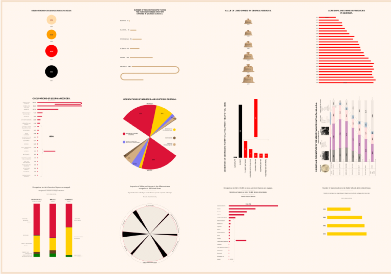 The Du Boisian Visualization Toolkit | Dignity And Debt